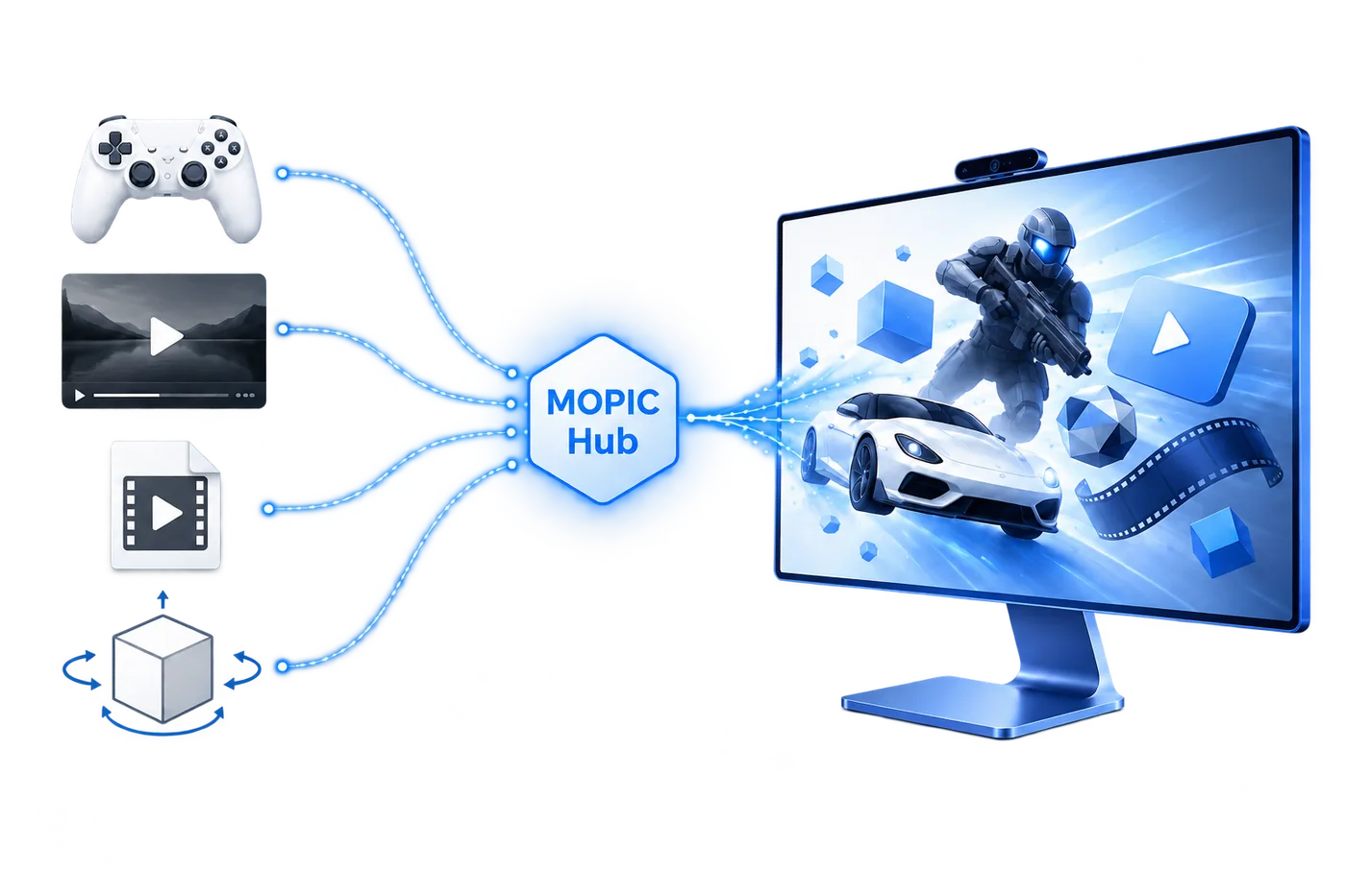 게임·영상·3D 모델이 MOPIC Hub를 거쳐 무안경 3D로 출력되는 개념도